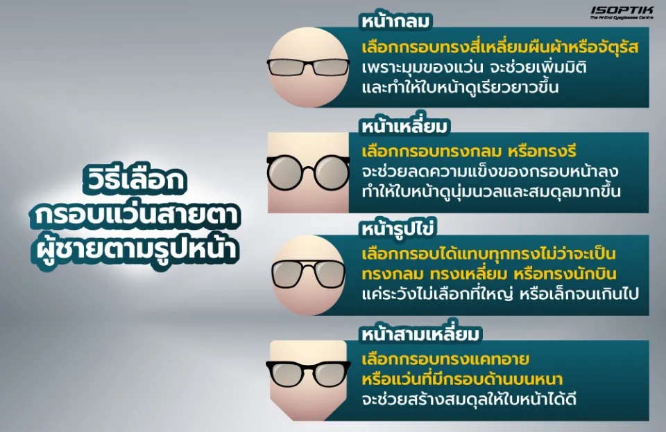 วิธีเลือกกรอบแว่นสายตาผู้ชายตามรูปหน้า