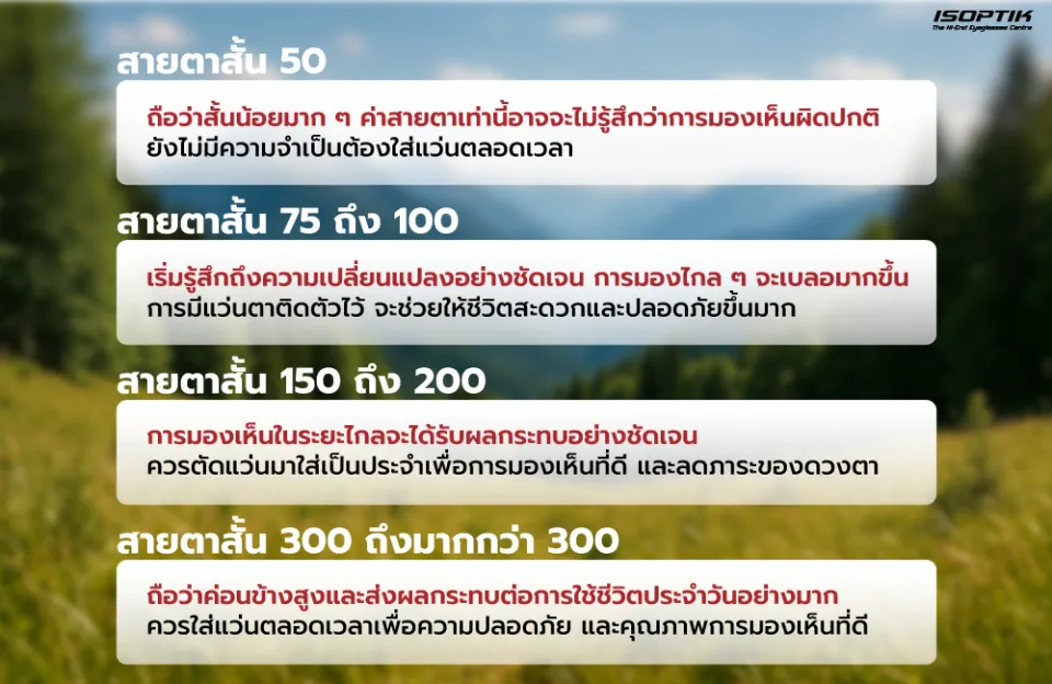 สายตาสั้นเท่าไหร่ควรตัดแว่น