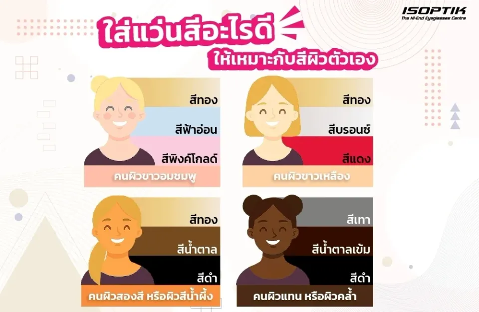 ใส่แว่นสีอะไรดี ให้เหมาะกับสีผิว