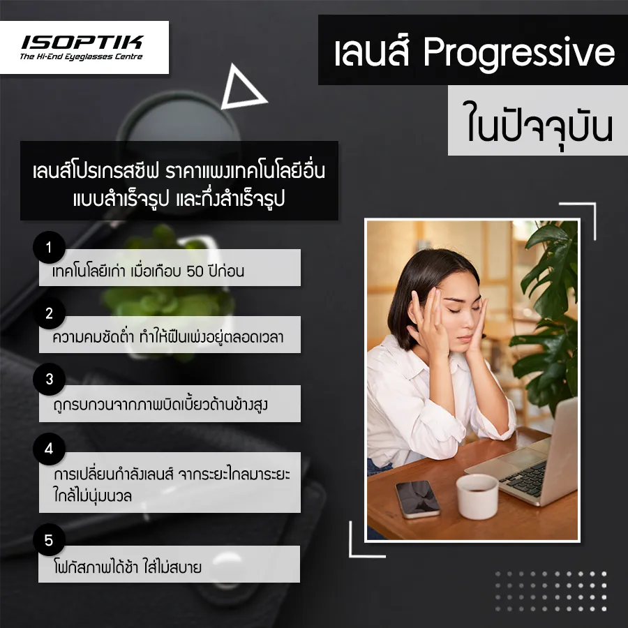 เลนส์โปรเกรสซีฟ อัจฉริยะ มีประวัติความเป็นมาอย่างไร ?