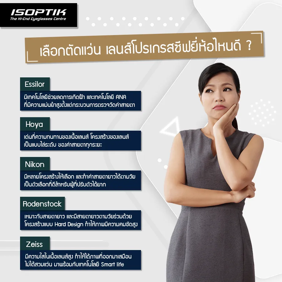 เลนส์โปรเกรสซีฟยี่ห้อไหนดี
