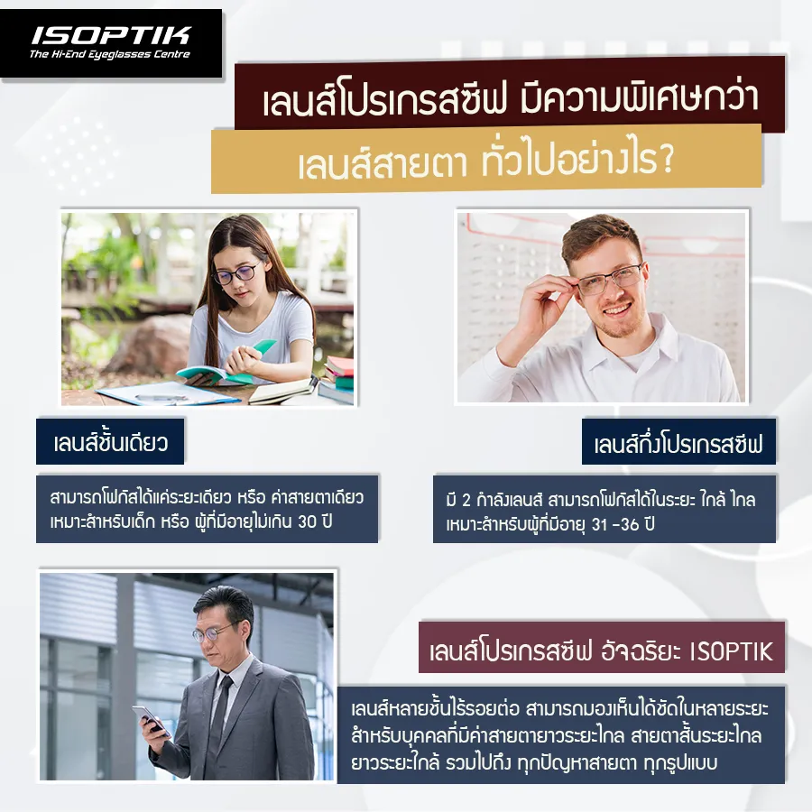 ตัดแว่นตาหลายระยะ เลือก เลนส์โปรเกรสซีฟยี่ห้อไหนดี ?