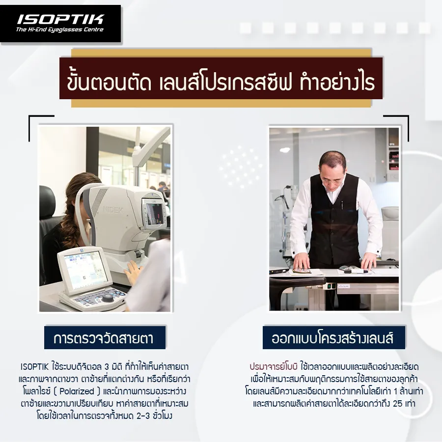 เลนส์โปรเกรสซีฟยี่ห้อไหนดี