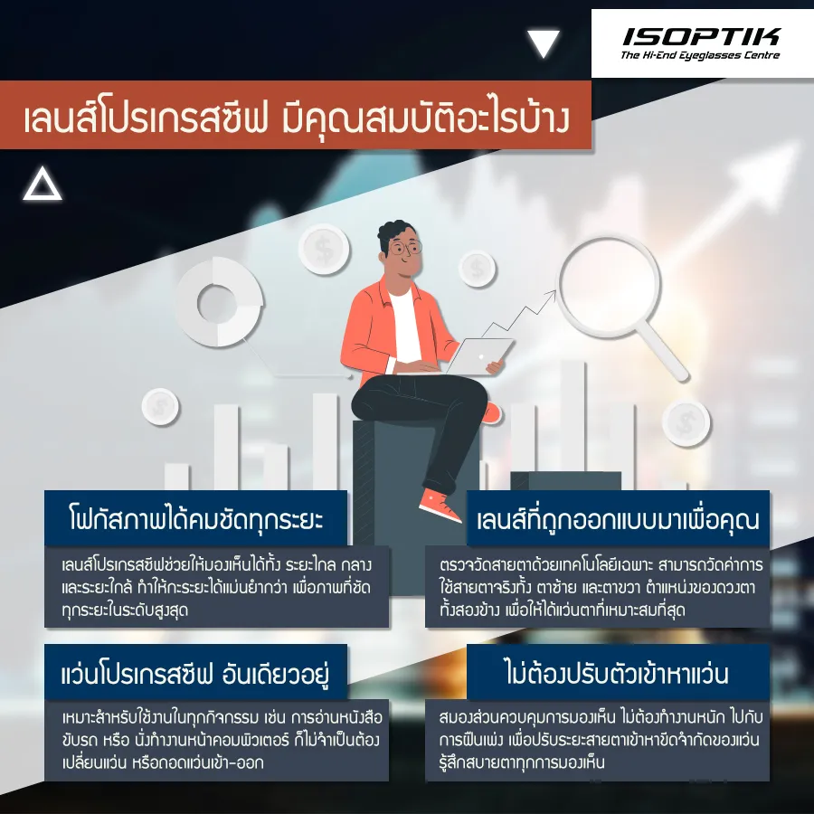 เลนส์โปรเกรสซีฟ ราคา