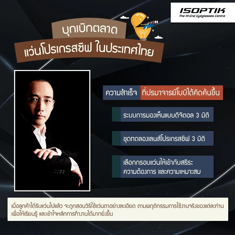 แว่นโปรเกรสซีฟ