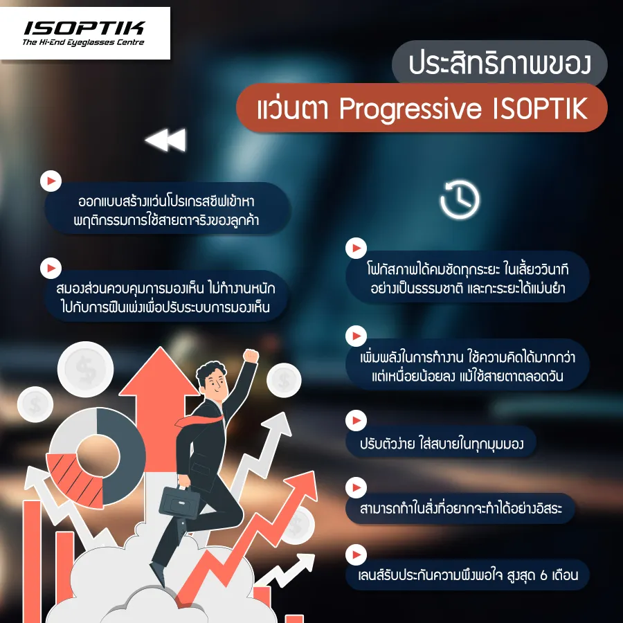 ย้อนอายุสายตา ด้วย แว่นตา Progressive อัจฉริยะ 3 มิติ ISOPTIK