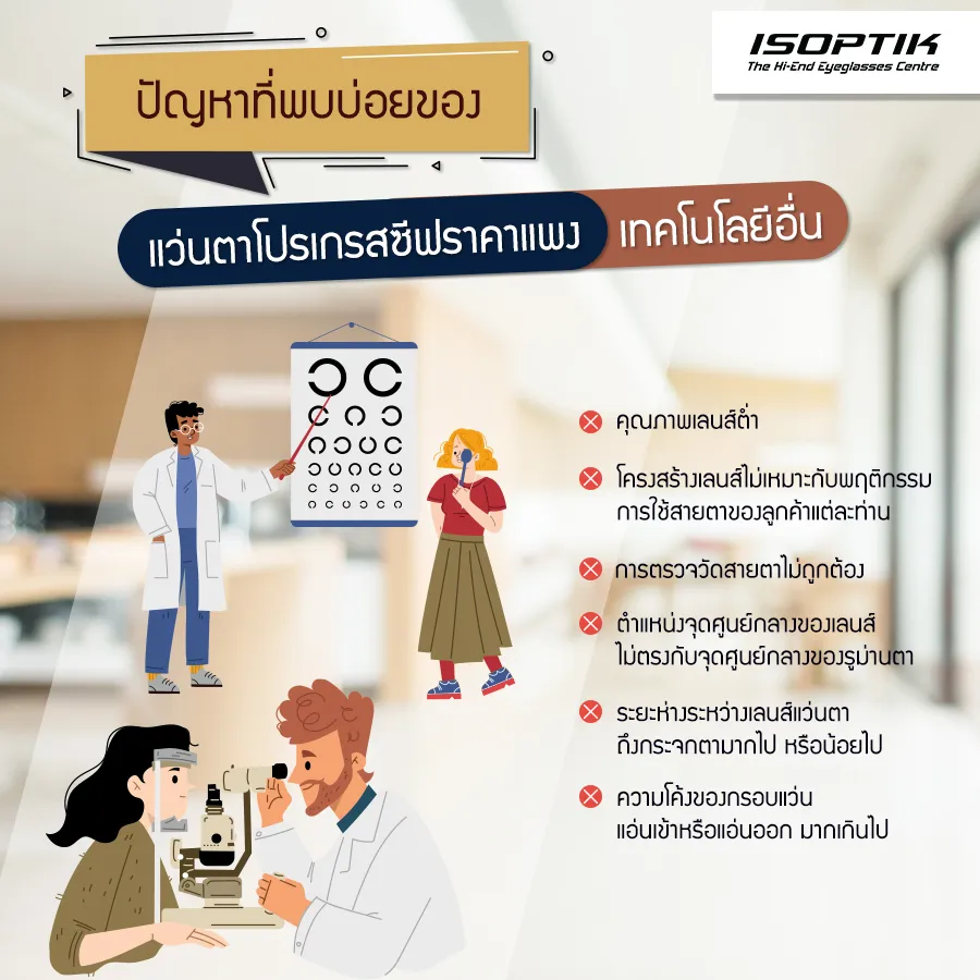 แว่นตาโปรเกรสซีฟ ราคา