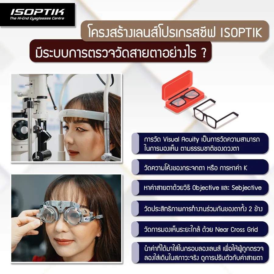ระบบการตรวจวัดสายตา เพื่อ โครงสร้างเลนส์โปรเกรสซีฟ ISOPTIK