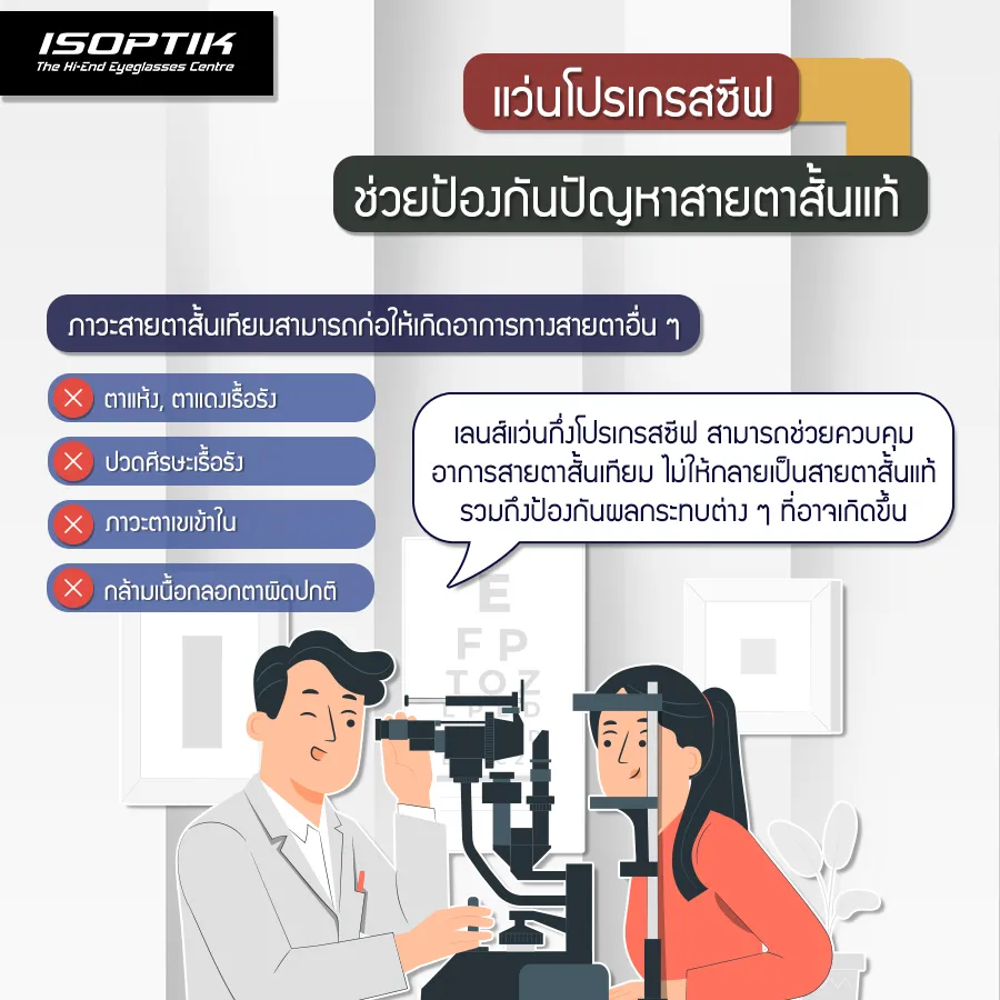 แว่นโปรเกรสซีฟ ISOPTIK ช่วยควบคุมอาการสายตาสั้น