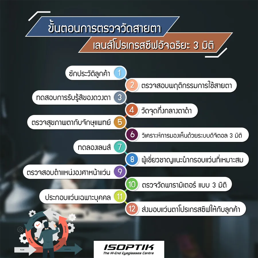 อยากได้แว่นที่มีคุณภาพ เลือกตัด แว่นโปรเกรสซีฟ ที่ไหนดี ?