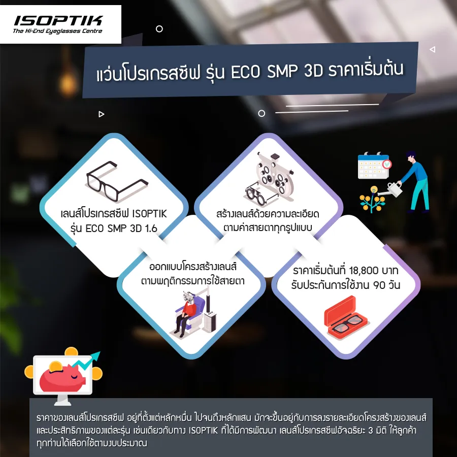 แว่นโปรเกรสซีฟ อัจฉริยะ ISOPTIK รุ่น ECO รับประกัน 3 เดือนเต็ม !