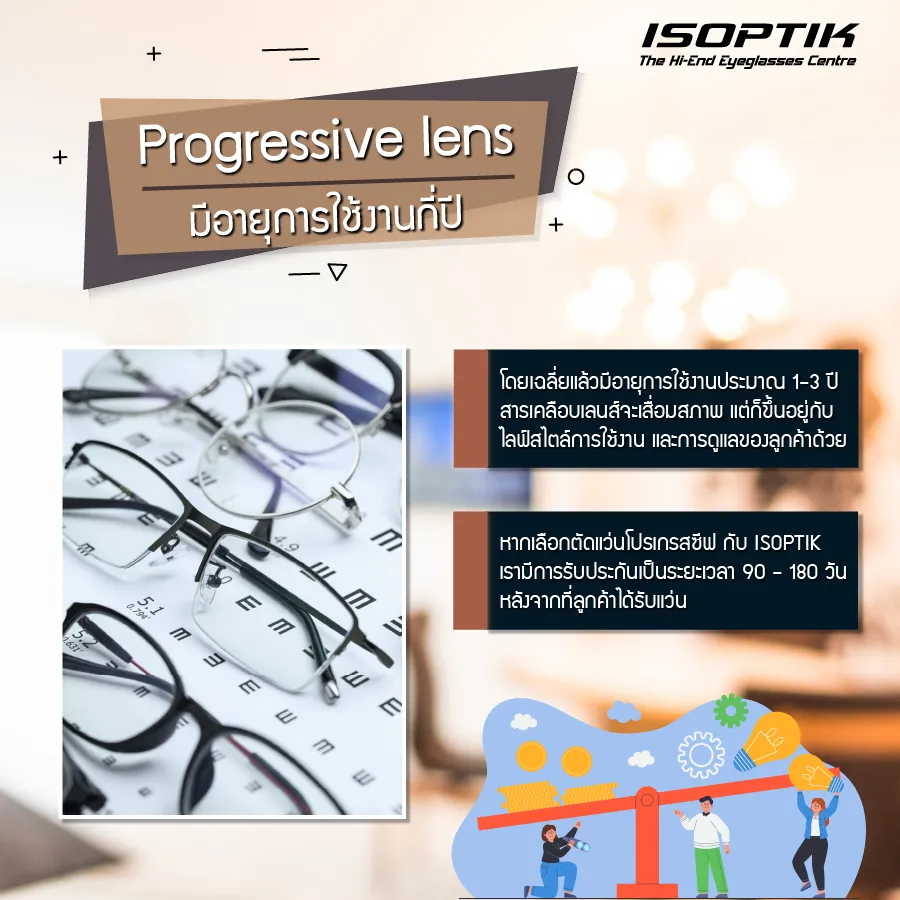 Progressive lens แก้ปัญหาสายตายาวทุกรูปแบบ