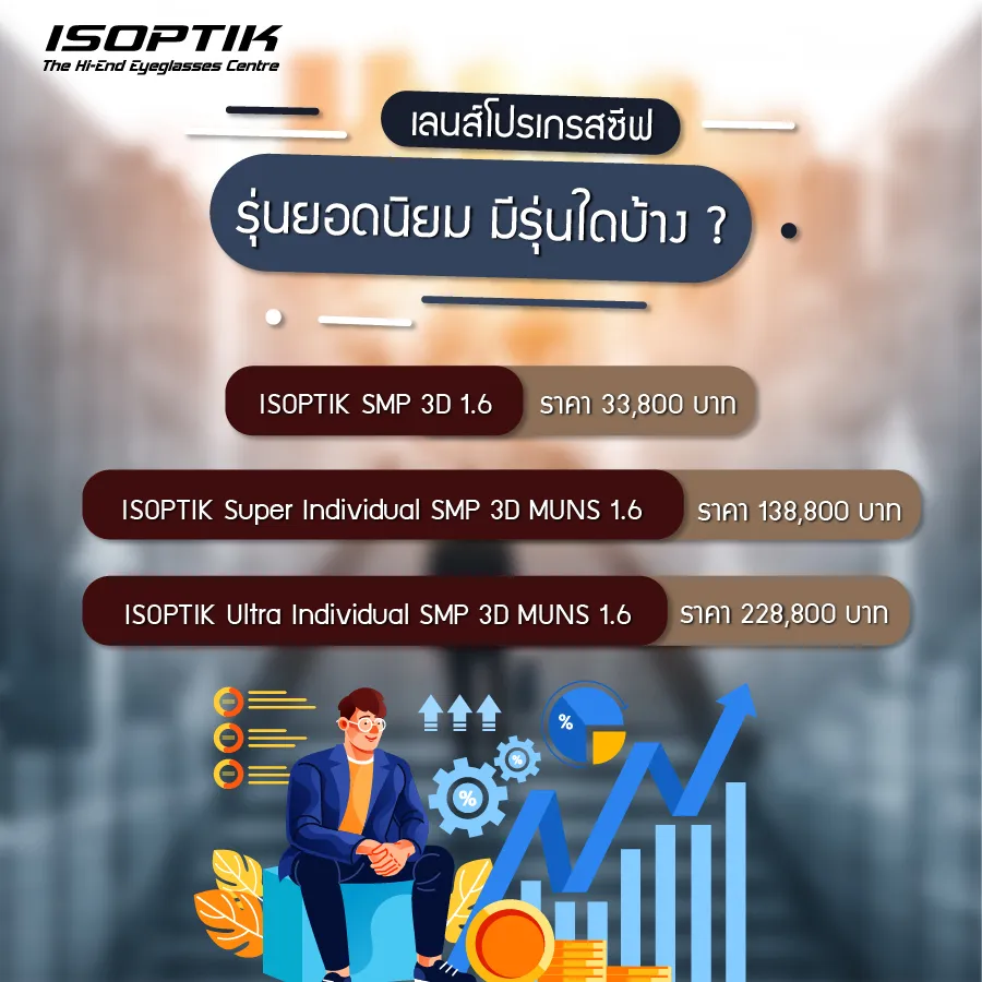 เจาะลึกคุณสมบัติ ISOPTIK Ultra X เลนส์ Progressive ราคา High-End