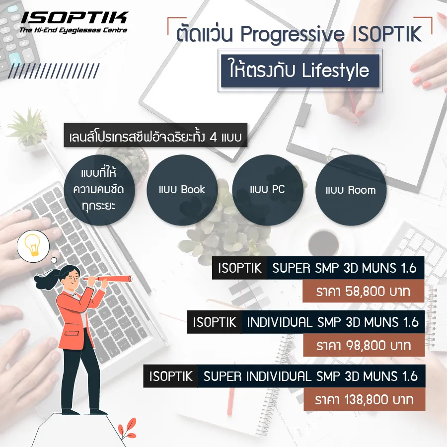 นั่งจ้องหน้าจอคอมทั้งวัน เลือก ตัดแว่น Progressive แบบไหนดี ?