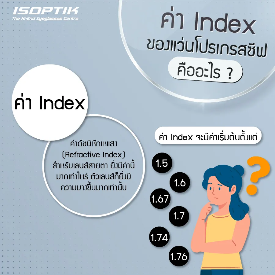 ค่า Index คืออะไร สำคัญอย่างไรกับการ ตัดแว่นโปรเกรสซีฟ