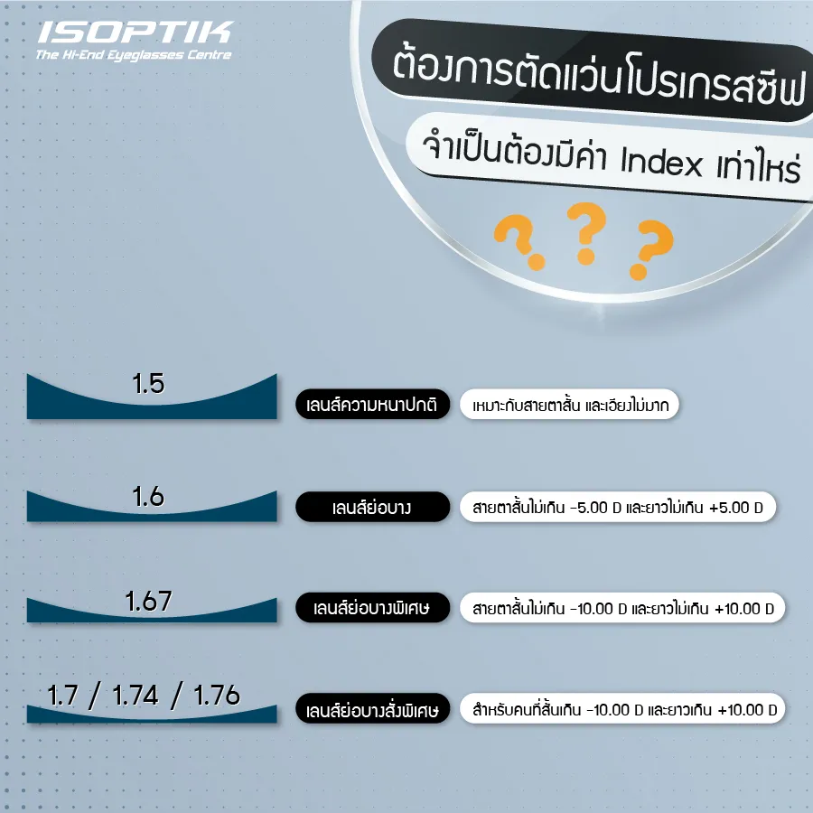 ค่า Index คืออะไร สำคัญอย่างไรกับการ ตัดแว่นโปรเกรสซีฟ