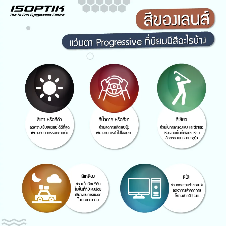 แว่นตา Progressive เลือกประเภทเลนส์ และสีเลนส์ อย่างไร
