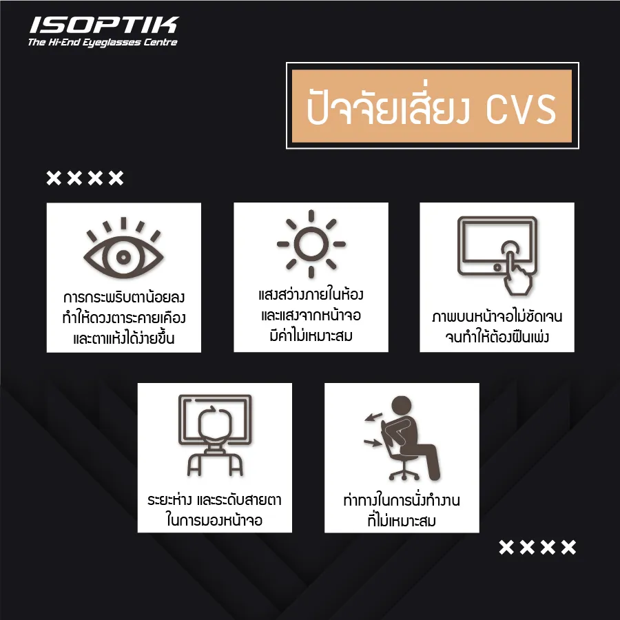 แว่น Progressive ช่วยบรรเทาอาการ Computer Vision Syndrome