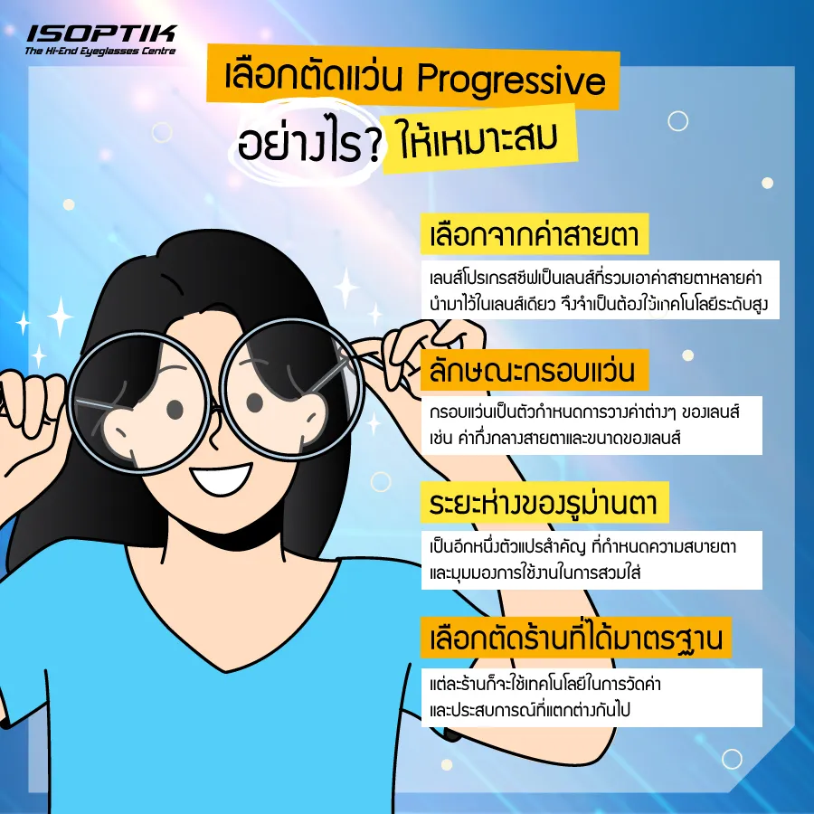 เทคโนโลยีการ ตัดแว่น Progressive ที่ ISOPTIK