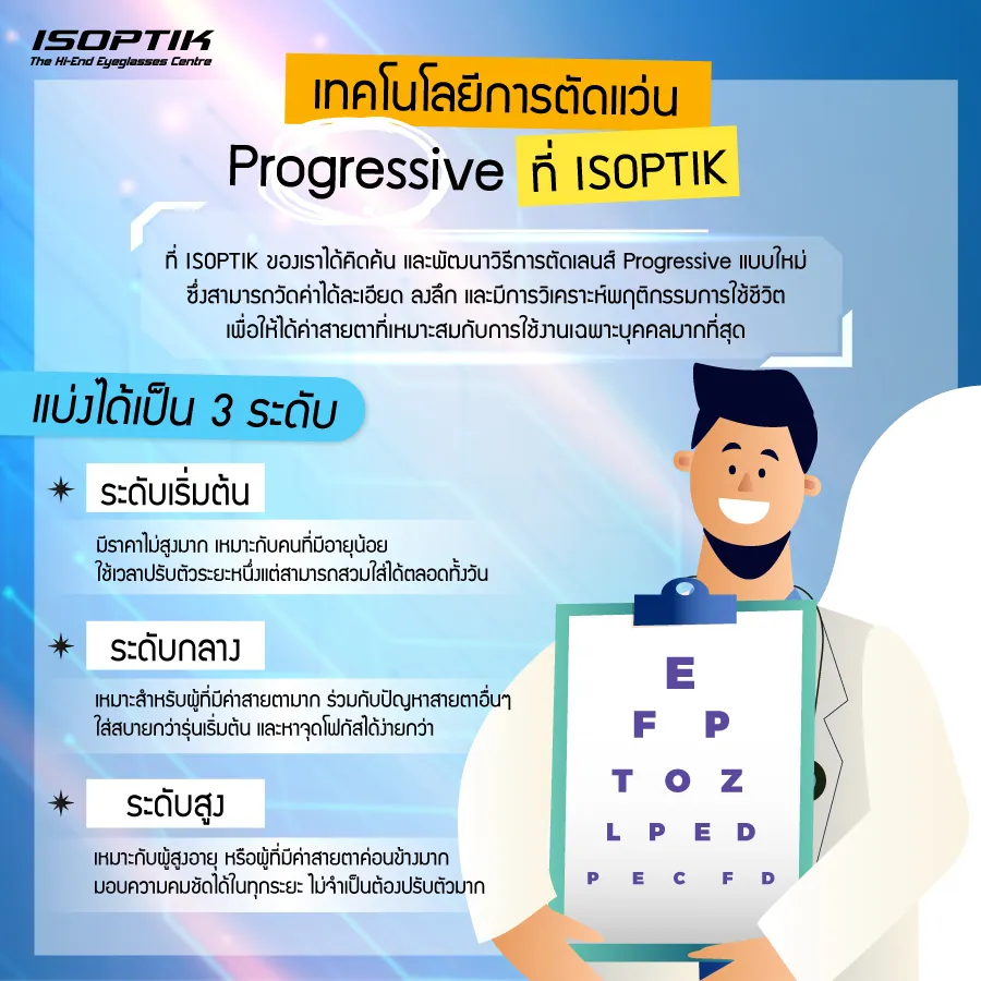 เทคโนโลยีการ ตัดแว่น Progressive ที่ ISOPTIK