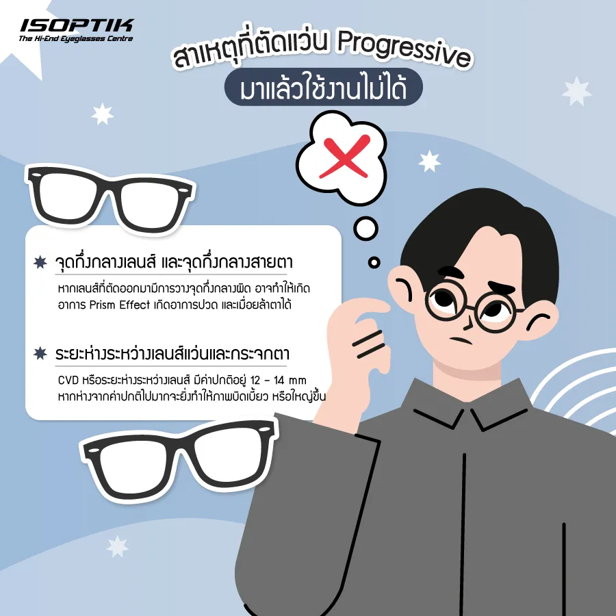 ตัดแว่น progressive