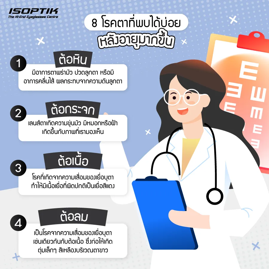 แว่นตาเลนส์โปรเกรสซีฟ