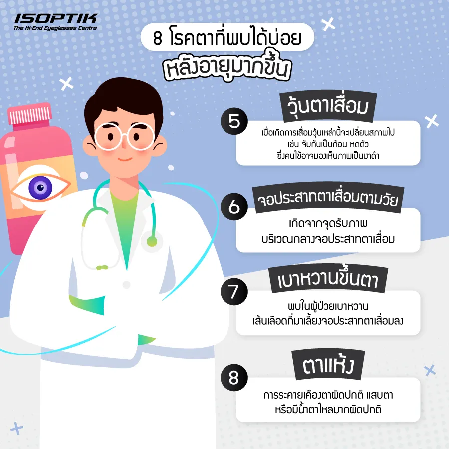 แว่นตาเลนส์โปรเกรสซีฟ