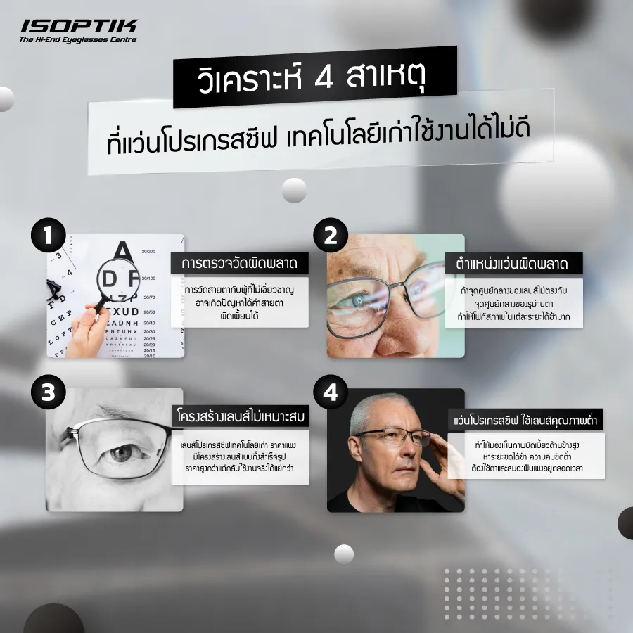 แว่นโปรเกรสซีฟ