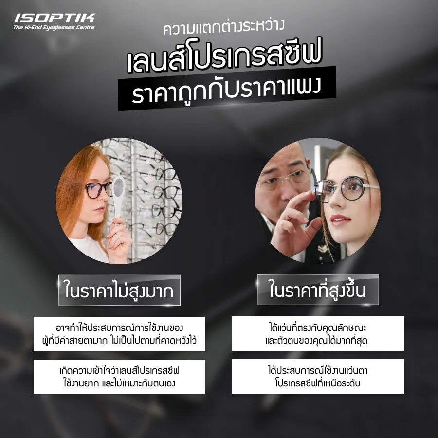 เลนส์โปรเกรสซีฟ ราคา ถูก กับ ราคา แพง ต่างกันอย่างไร ?