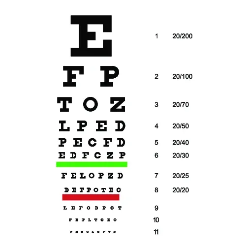 Snellen Chart ทดสอบสายตาสั้น