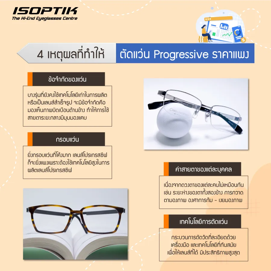 ตัดแว่น Progressive ราคาแพง มีสาเหตุมาจากอะไร? ISOPTIK มีคำตอบ