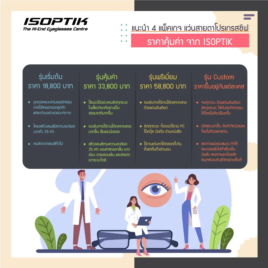 แว่นสายตาโปรเกรสซีฟ