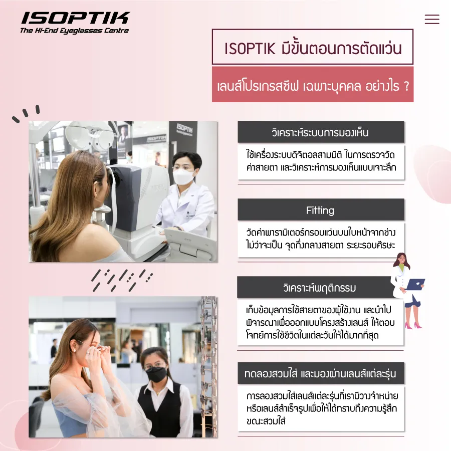 เลนส์โปรเกรสซีฟ เฉพาะบุคคล ISOPTIK ใช้ได้กับทุกค่าสายตา