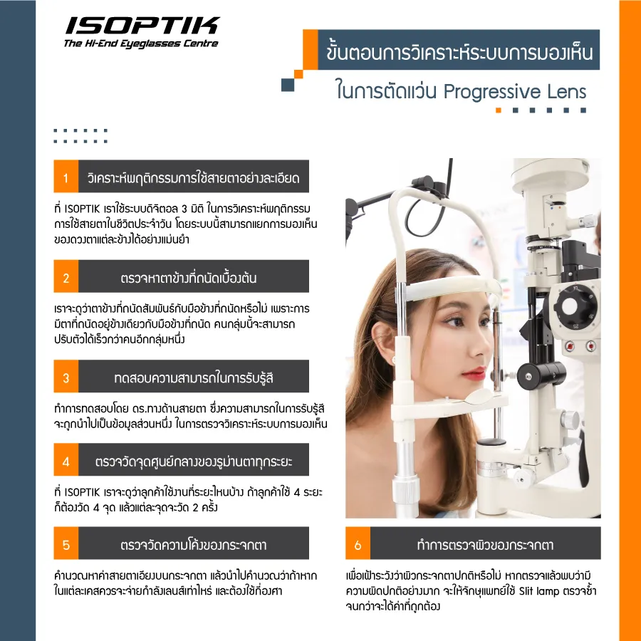 สัมผัสประสบการณ์ตัดแว่น Progressive Lens ที่ ISOPTIK
