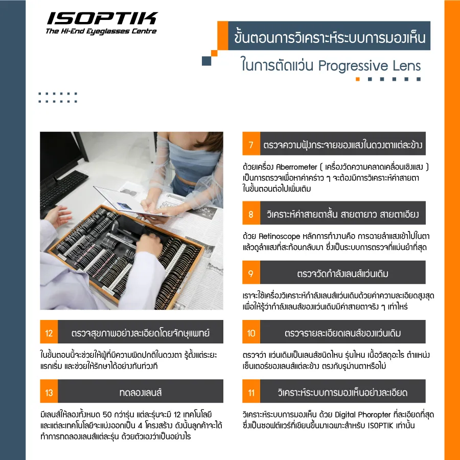 สัมผัสประสบการณ์ตัดแว่น Progressive Lens ที่ ISOPTIK