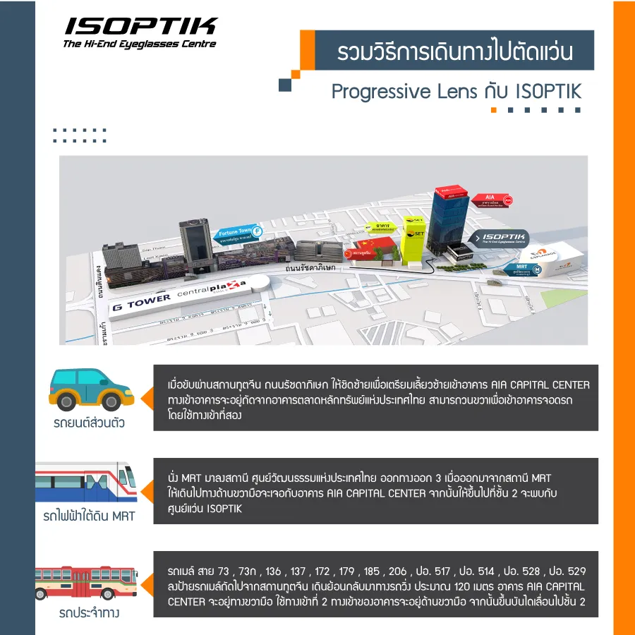 สัมผัสประสบการณ์ตัดแว่น Progressive Lens ที่ ISOPTIK