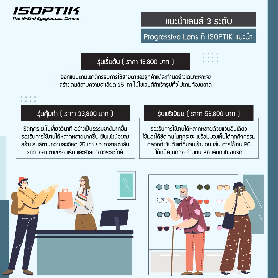 ยิ่ง ราคา Progressive Lens แพง ยิ่งดีจริงหรือไม่ ? ISOPTIK มีคำตอบ
