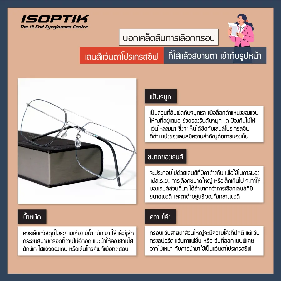 เลนส์แว่นตาโปรเกรสซีฟ ราคา โปรโมชั่น พร้อมกรอบแว่นที่ ISOPTIK