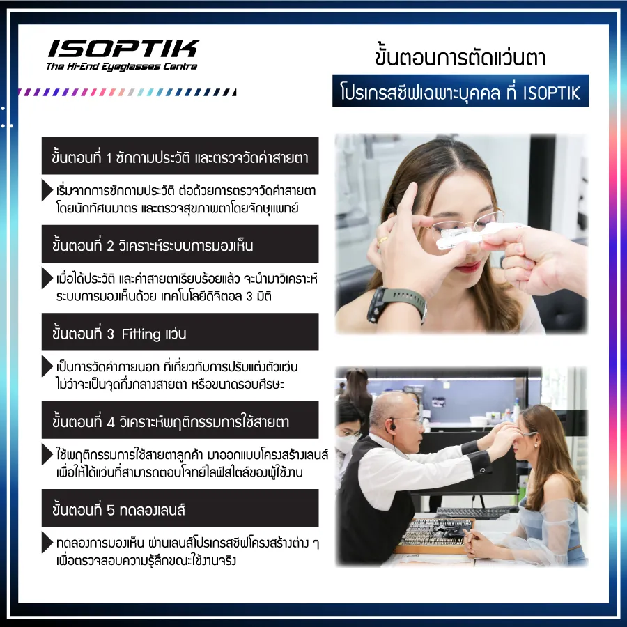 แว่นตาโปรเกรสซีฟเฉพาะบุคคล ที่คำนวณ และออกแบบมาเพื่อคุณเท่านั้น!