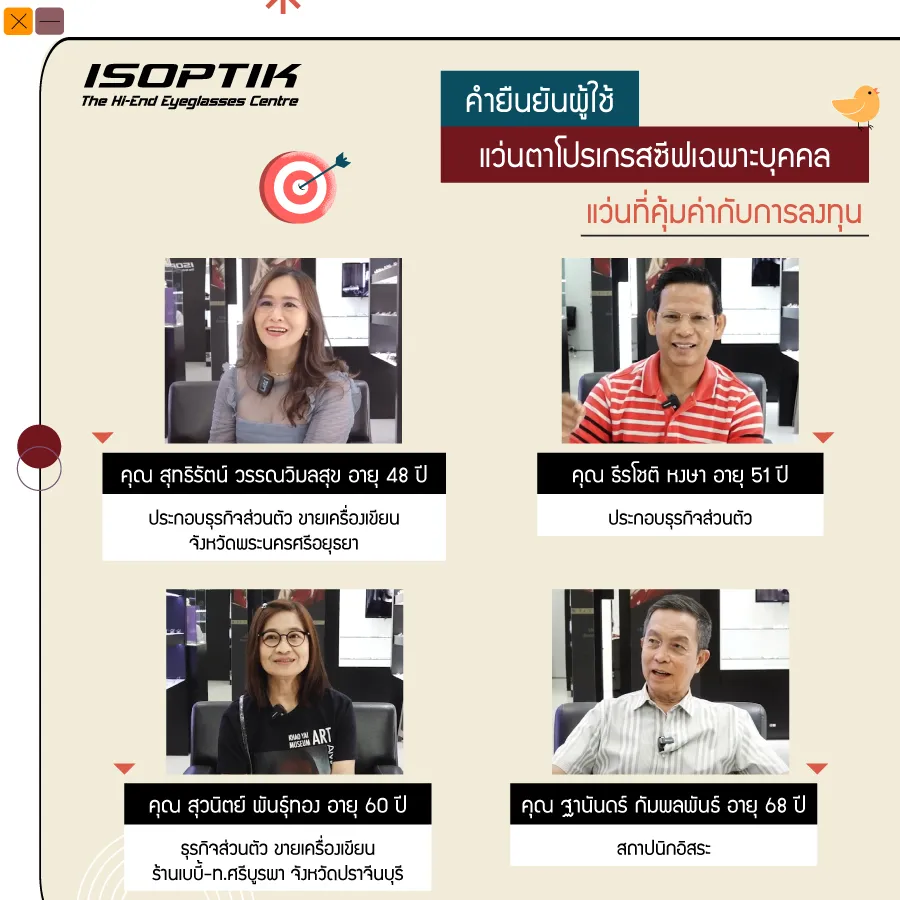 แว่นตาโปรเกรสซีฟเฉพาะบุคคล