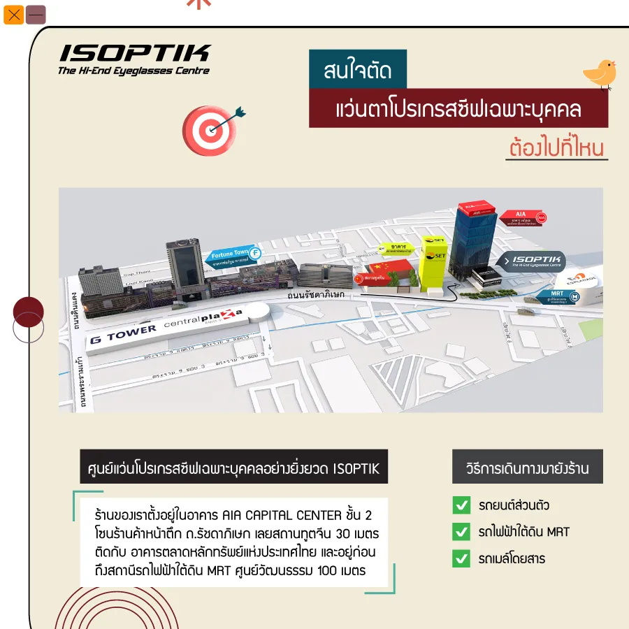 เสียงคำยืนยัน แว่นตาโปรเกรสซีฟเฉพาะบุคคล ISOPTIK คุ้มค่าการลงทุน