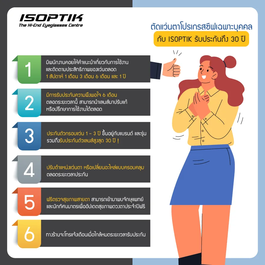 แว่นตาโปรเกรสซีฟเฉพาะบุคคล