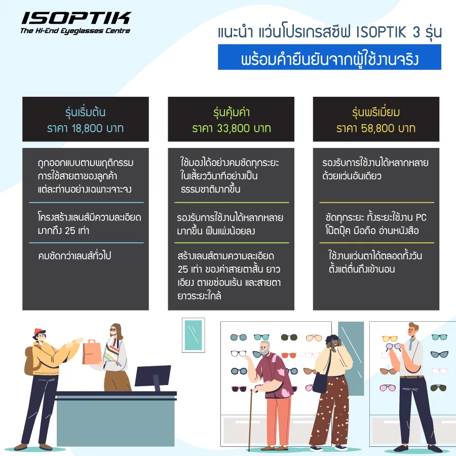 ราคา Progressive Lens อัจฉริยะ ISOPTIK แพง แต่คุ้ม จริงไหม ?