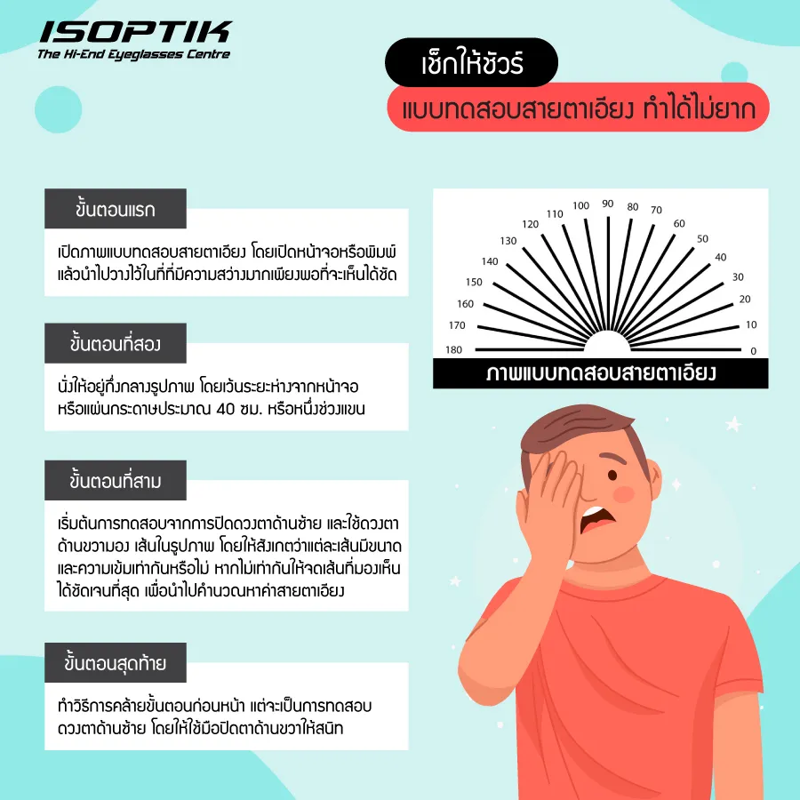 ร้านตัดแว่น Progressive