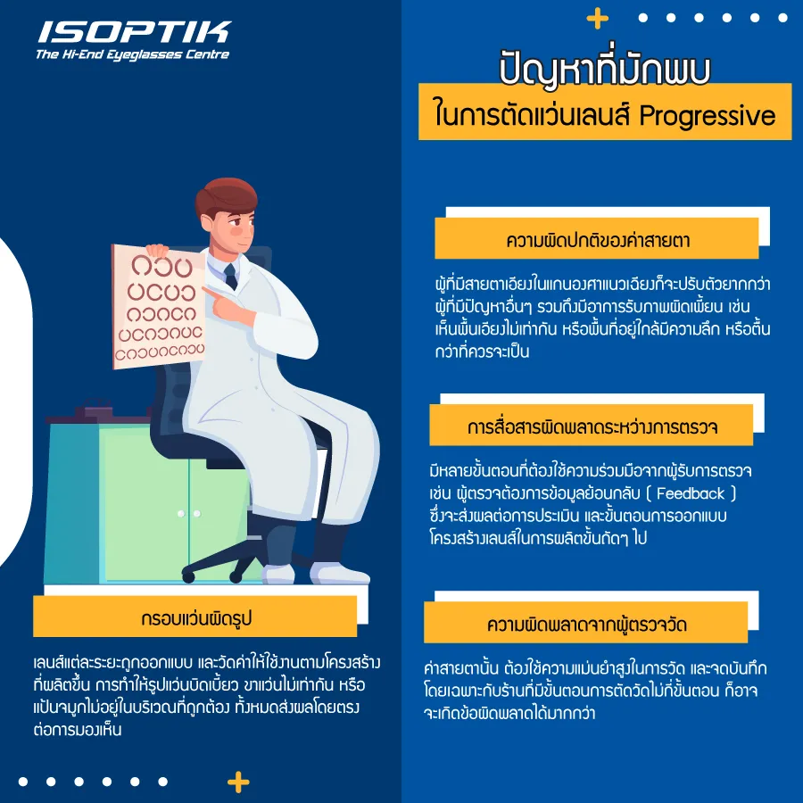 เจาะลึกปัญหา ตัดแว่นเลนส์ Progressive มาแล้วใส่ไม่ได้ !