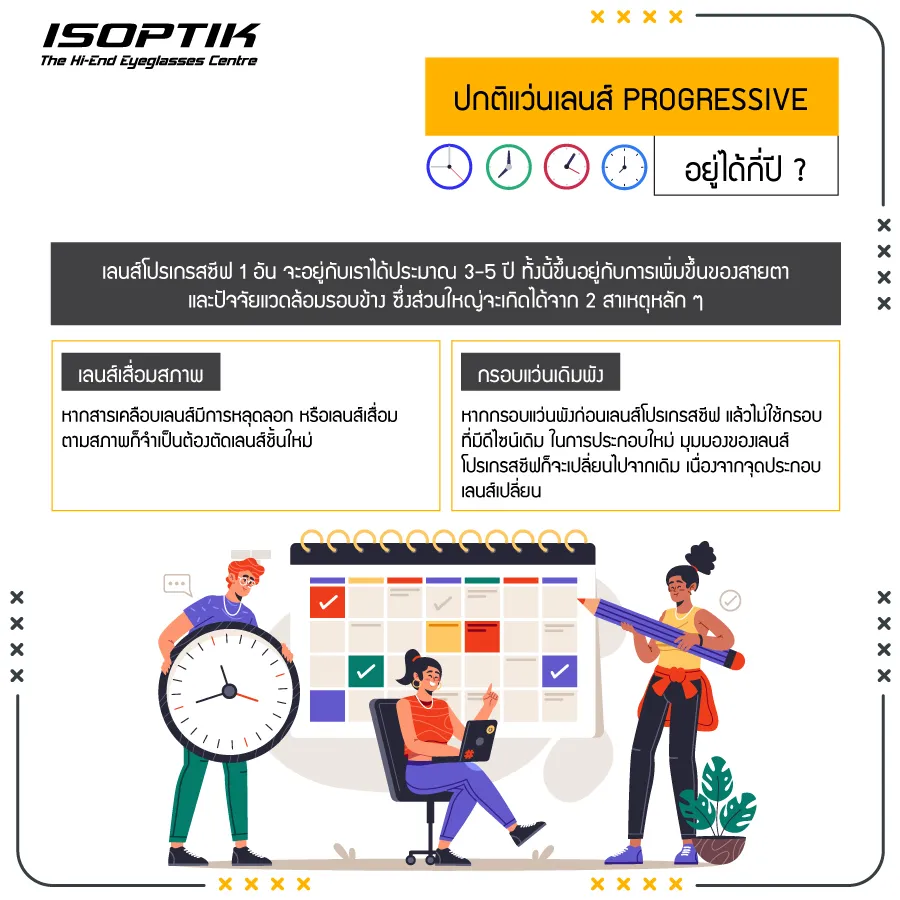 แว่นเลนส์ Progressive มีอายุการใช้งานกี่ปี ?