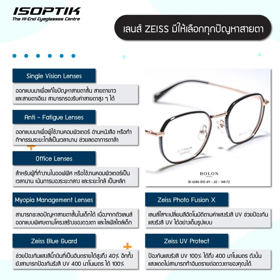 เลนส์โปรเกรสซีฟ Zeiss ตอบโจทย์ทุกความต้องการ ด้านสายตา