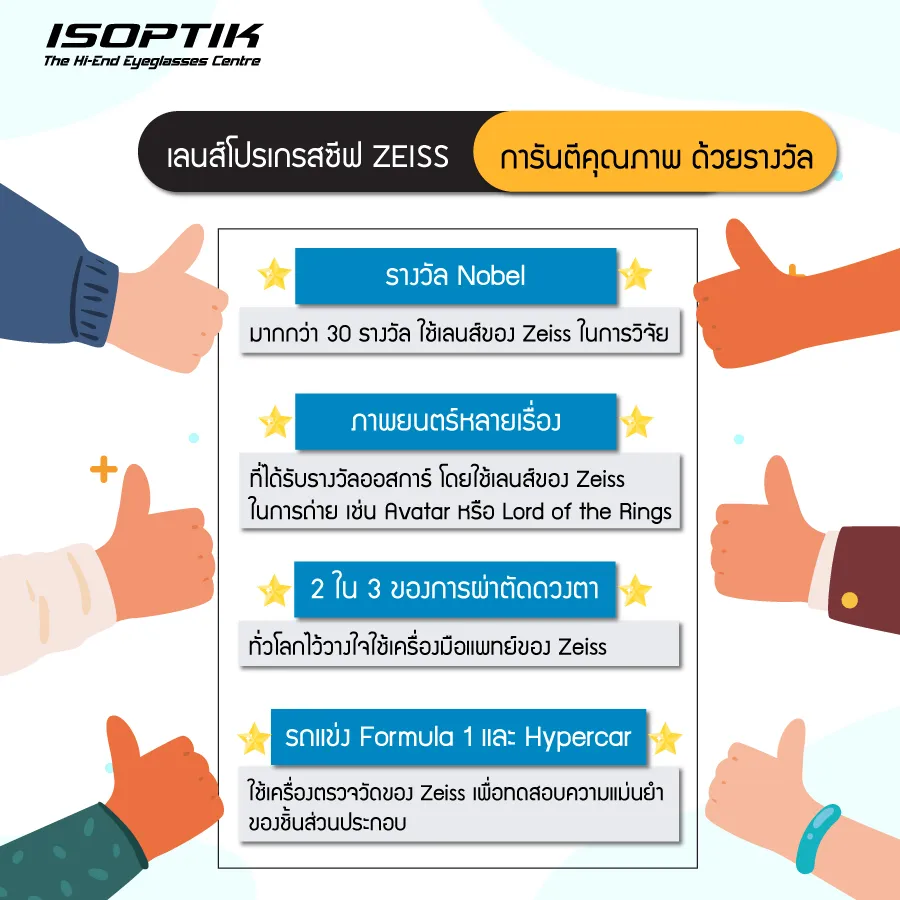 เลนส์โปรเกรสซีฟ Zeiss