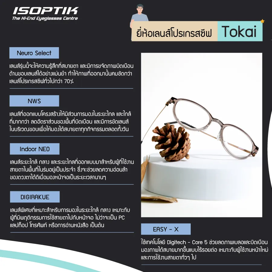 3 ยี่ห้อเลนส์โปรเกรสซีฟ มีดีอย่างไร ทำไม ISOPTIK ถึงเลือกใช้