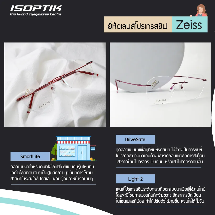 3 ยี่ห้อเลนส์โปรเกรสซีฟ มีดีอย่างไร ทำไม ISOPTIK ถึงเลือกใช้